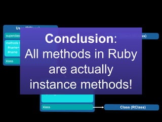 Introduction to the Ruby Object Model | PPTX