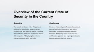 Overview of the Current State of
Security in the Country
Strengths
The security landscape in the Philippines is
bolstered by a dedicated law enforcement
infrastructure, with agencies like the Philippine
National Police (PNP) and the National Bureau
of Investigation (NBI) playing key roles in
maintaining public safety and order.
Challenges
However, the country also faces challenges such
as organized crime, insurgency, and piracy,
particularly in remote regions and maritime
territories. Addressing these issues requires a
multifaceted approach and ongoing collaboration
between public and private sectors.
 