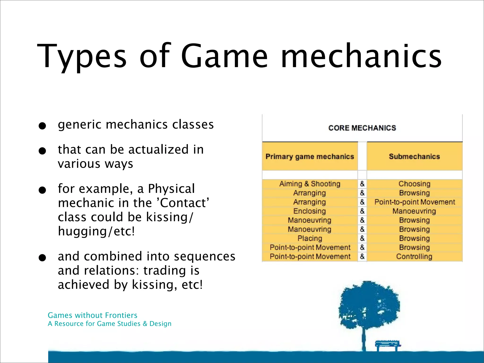 Introduction to the Theory of Game Elements