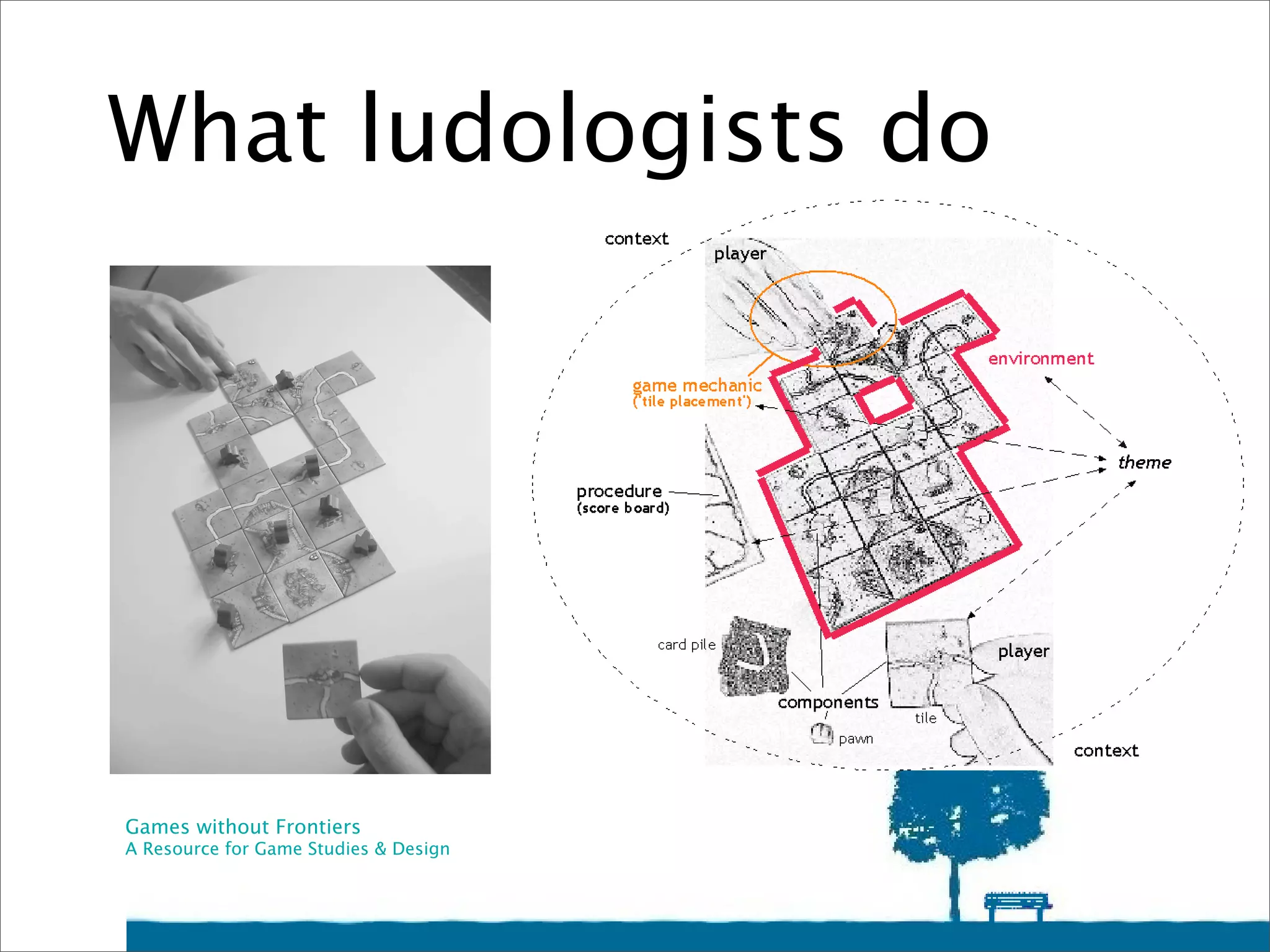 Introduction to the Theory of Game Elements