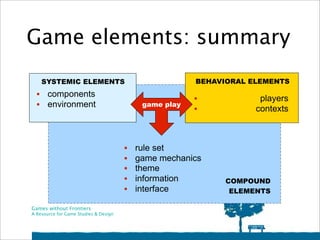Introduction to the Theory of Game Elements | PDF