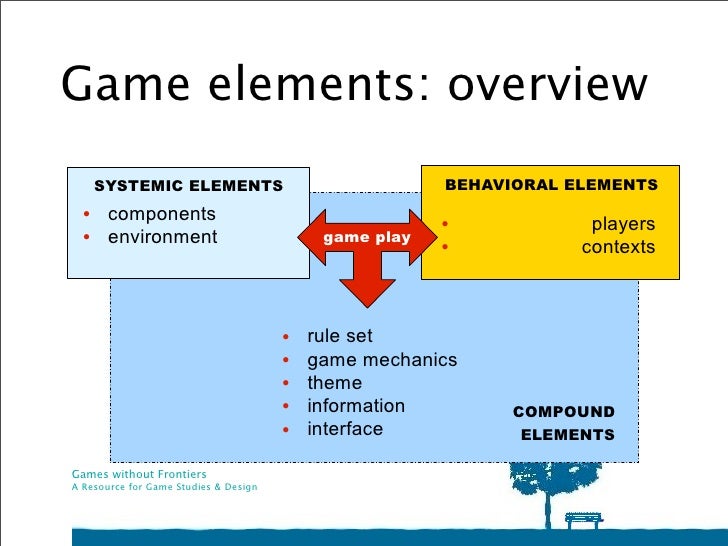 Introduction to the Theory of Game Elements