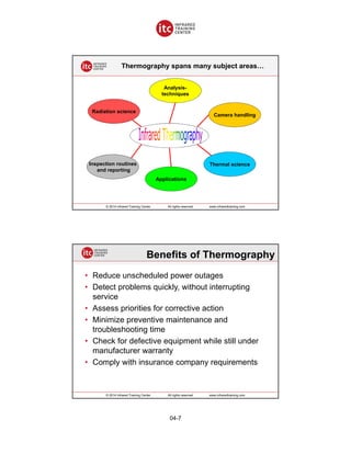 Infrared Training Center's Introduction to Thermography | PDF