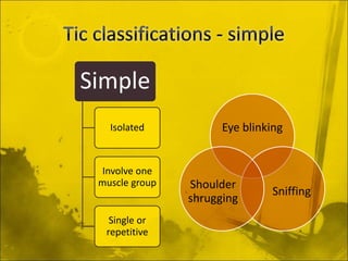 Simple
Isolated
Involve one
muscle group
Single or
repetitive
Eye blinking
Sniffing
Shoulder
shrugging
 