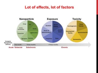 Lot of effects, lot of factors
 