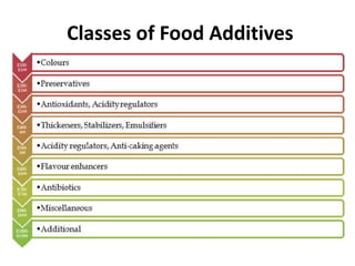 Classes of Food Additives
 