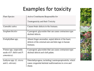 Examples for toxicity
 