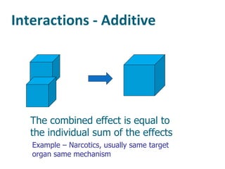 Interactions - Additive The combined effect is equal to  the individual sum of the effects Example – Narcotics, usually same target organ same mechanism 