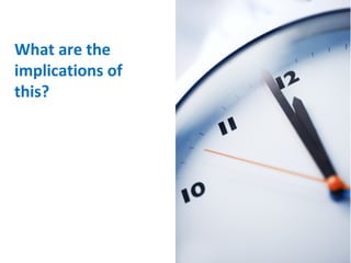 What are the implications of this? 