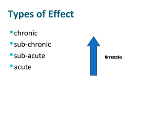 Types of Effect chronic sub-chronic sub-acute acute timescale 