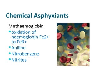 Chemical Asphyxiants Methaemoglobin  oxidation of haemoglobin Fe2+ to Fe3+ Aniline Nitrobenzene Nitrites 