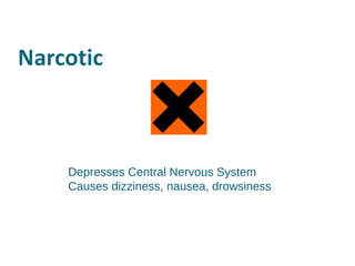 Depresses Central Nervous System Causes dizziness, nausea, drowsiness 
