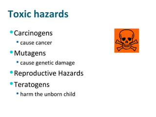 Toxic hazards Carcinogens cause cancer Mutagens cause genetic damage Reproductive Hazards Teratogens harm the unborn child 