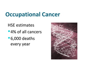 Occupational Cancer HSE estimates 4% of all cancers 6,000 deaths every year 