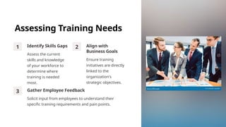 Assessing Training Needs
1 Identify Skills Gaps
Assess the current
skills and knowledge
of your workforce to
determine where
training is needed
most.
2 Align with
Business Goals
Ensure training
initiatives are directly
linked to the
organization's
strategic objectives.
3 Gather Employee Feedback
Solicit input from employees to understand their
specific training requirements and pain points.
 