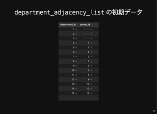 department_adjacency_list の初期データ
12
 