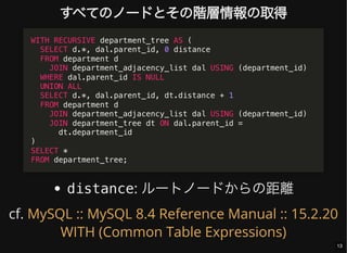 すべてのノードとその階層情報の取得
distance: ルートノードからの距離
cf.
WITH RECURSIVE department_tree AS (
SELECT d.*, dal.parent_id, 0 distance
FROM department d
JOIN department_adjacency_list dal USING (department_id)
WHERE dal.parent_id IS NULL
UNION ALL
SELECT d.*, dal.parent_id, dt.distance + 1
FROM department d
JOIN department_adjacency_list dal USING (department_id)
JOIN department_tree dt ON dal.parent_id =
dt.department_id
)
SELECT *
FROM department_tree;
MySQL :: MySQL 8.4 Reference Manual :: 15.2.20
WITH (Common Table Expressions)
13
 