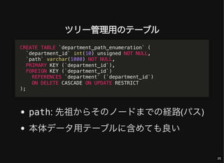 ツリー管理用のテーブル
path: 先祖からそのノードまでの経路(パス)
本体データ用テーブルに含めても良い
CREATE TABLE `department_path_enumeration` (
`department_id` int(10) unsigned NOT NULL,
`path` varchar(1000) NOT NULL,
PRIMARY KEY (`department_id`),
FOREIGN KEY (`department_id`)
REFERENCES `department` (`department_id`)
ON DELETE CASCADE ON UPDATE RESTRICT
);
25
 