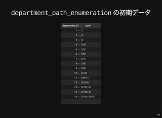 department_path_enumeration の初期データ
26
 