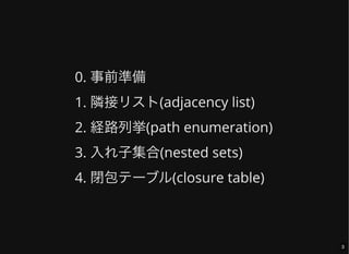 0. 事前準備
1. 隣接リスト(adjacency list)
2. 経路列挙(path enumeration)
3. 入れ子集合(nested sets)
4. 閉包テーブル(closure table)
3
 