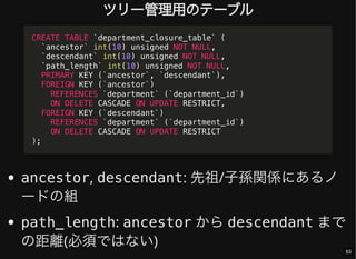 ツリー管理用のテーブル
ancestor, descendant: 先祖/子孫関係にあるノ
ードの組
path_length: ancestor から descendant まで
の距離(必須ではない)
CREATE TABLE `department_closure_table` (
`ancestor` int(10) unsigned NOT NULL,
`descendant` int(10) unsigned NOT NULL,
`path_length` int(10) unsigned NOT NULL,
PRIMARY KEY (`ancestor`, `descendant`),
FOREIGN KEY (`ancestor`)
REFERENCES `department` (`department_id`)
ON DELETE CASCADE ON UPDATE RESTRICT,
FOREIGN KEY (`descendant`)
REFERENCES `department` (`department_id`)
ON DELETE CASCADE ON UPDATE RESTRICT
);
53
 