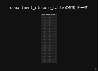 department_closure_table の初期データ
54
 