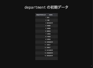 department の初期データ
7
 