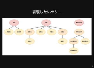 表現したいツリー
8
 