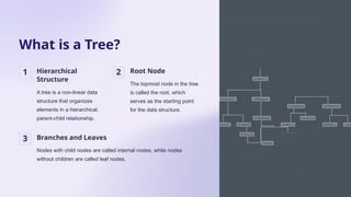 Introduction-to-Trees-in-Data-Structures-and-Algorithms[1].pptx