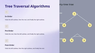 Introduction-to-Trees-in-Data-Structures-and-Algorithms[1].pptx