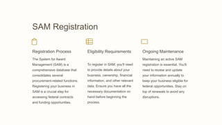 Sam Registration Example Introduction-to-United-States-Business-Registration | PPTX