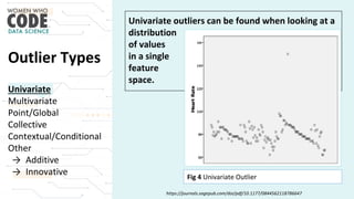 Univariate
Multivariate
Point/Global
Collective
Contextual/Conditional
Other
→ Additive
→ Innovative
Univariate outliers can be found when looking at a
distribution
of values
in a single
feature
space.
https://journals.sagepub.com/doi/pdf/10.1177/0844562118786647
Outlier Types
Fig 4 Univariate Outlier
 