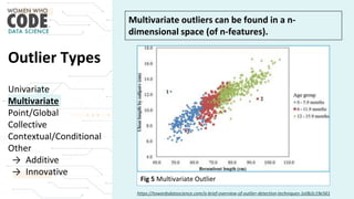 Univariate
Multivariate
Point/Global
Collective
Contextual/Conditional
Other
→ Additive
→ Innovative
Multivariate outliers can be found in a n-
dimensional space (of n-features).
https://towardsdatascience.com/a-brief-overview-of-outlier-detection-techniques-1e0b2c19e561
Outlier Types
Fig 5 Multivariate Outlier
 