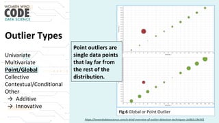 Univariate
Multivariate
Point/Global
Collective
Contextual/Conditional
Other
→ Additive
→ Innovative
Point outliers are
single data points
that lay far from
the rest of the
distribution.
https://towardsdatascience.com/a-brief-overview-of-outlier-detection-techniques-1e0b2c19e561
Outlier Types
Fig 6 Global or Point Outlier
 