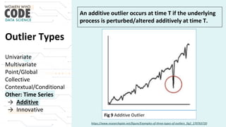 Univariate
Multivariate
Point/Global
Collective
Contextual/Conditional
Other: Time Series
→ Additive
→ Innovative
An additive outlier occurs at time T if the underlying
process is perturbed/altered additively at time T.
https://www.researchgate.net/figure/Examples-of-three-types-of-outliers_fig2_270763720
Outlier Types
Fig 9 Additive Outlier
 