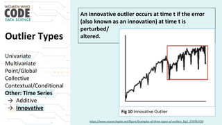 Univariate
Multivariate
Point/Global
Collective
Contextual/Conditional
Other: Time Series
→ Additive
→ Innovative
An innovative outlier occurs at time t if the error
(also known as an innovation) at time t is
perturbed/
altered.
https://www.researchgate.net/figure/Examples-of-three-types-of-outliers_fig2_270763720
Outlier Types
Fig 10 Innovative Outlier
 