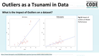Outliers as a Tsunami in Data
What is the Impact of Outliers on a dataset?
https://www.kdnuggets.com/2018/08/make-machine-learning-models-robust-outliers.html
Fig 12 Impact of
outliers on Model
Performance
 