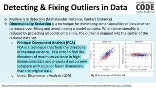 Detecting & Fixing Outliers in Data
https://www.researchgate.net/figure/Principal-component-analysis-example-PC-1-contains-the-most-energy-of-the-data-but-does_fig2_279177589
→ Multivariate detection (Mahalanobis Distance, Cooke’s Distance)
→ Dimensionality Reduction is a technique for minimizing dimensionalities of data in other
to reduce over-fitting and avoid making a model complex. When dimensionality is
reduced by projecting all points onto a line, the outlier is mapped into the center of the
reduced data set.
↳ Principal Component Analysis (PCA)
PCA is a technique that finds the directions
of maximal variance. PCA aims to find the
directions of maximum variance in high-
dimensional data and projects it onto a new
subspace with equal or fewer dimensions
than the original data.
↳ Linear Discriminant Analysis (LDA) Fig 17 An example of PCA for DR
 