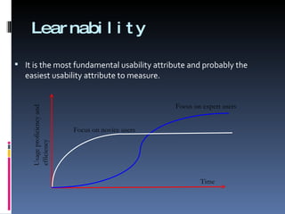 Learnability It is the most fundamental usability attribute and probably the easiest usability attribute to measure. Focus on novice users Focus on expert users Usage proficiency and efficiency Time 