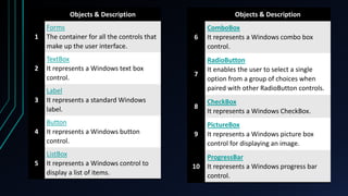 Paired Listbox Control INTRODUCTION-TO-VB (2)-PROJECT POWERPOINT.pptx