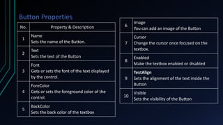 INTRODUCTION-TO-VB (2)-PROJECT POWERPOINT.pptx