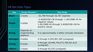 INTRODUCTION-TO-VB (2)-PROJECT POWERPOINT.pptx