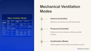 Introduction-to-Ventilators basics about ventilators | PPTX