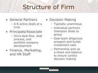Structure of Firm General Partners 6-8 active deals at a time Principals/Associate Drive deal flow, deal process, and portfolio company development Finance, Marketing, and HR Staff Decision Making Typically unanimous Individual partners champion deals to group Deal team diligences prospect and builds investment case Partnership acts as a check and balance to ensure careful decision making 