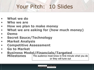 What we do Who we are How we plan to make money What we are asking for (how much money) Demo Secret Sauce/Technology Market Analysis Competitive Assessment Go to Market Business Model/Financials/Targeted Milestones Your Pitch:  10 Slides The audience most know in first minute what you do or they will tune out  
