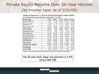 Private Equity Returns Over 20-Year Horizon   (by investor type; as of 3/31/05) The 20 year early stage risk premium is 9....