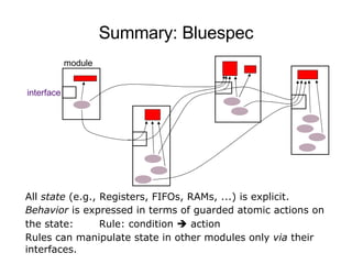 bluespec talk | PPT