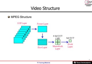 Video Structure  MPEG Structure  