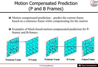 Motion Compensated Prediction  (P and B Frames)  Motion compensated prediction – predict the current frame based on a reference frame while compensating for the motion Examples of block-based motion-compensated prediction for P-frames and B-frames. 