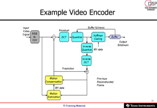 Example Video Encoder   